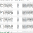 B2C Consumer Austrlia