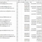 Online Buyers Austrlia